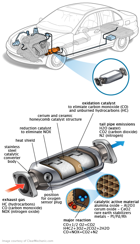 See P22C3 repair manual
